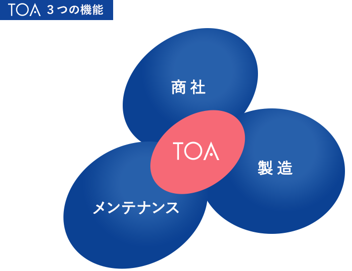 TOA ３つの機能